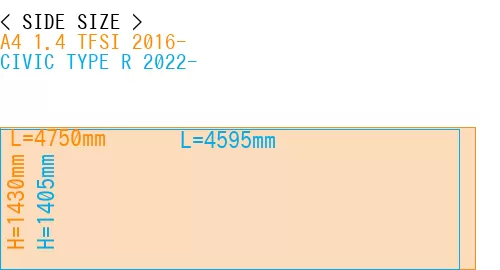 #A4 1.4 TFSI 2016- + CIVIC TYPE R 2022-